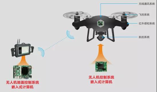 华北工控无人机系统安博电子官方网站_安博(中国)
框图 华北工控无人机系统安博电子官方网站_安博(中国)
框图