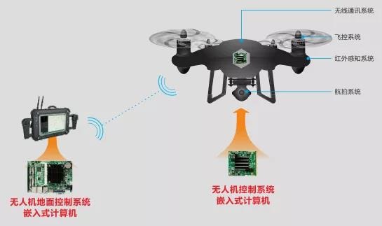 1641373867389590.jpg 巡检无人机控制系统.jpg