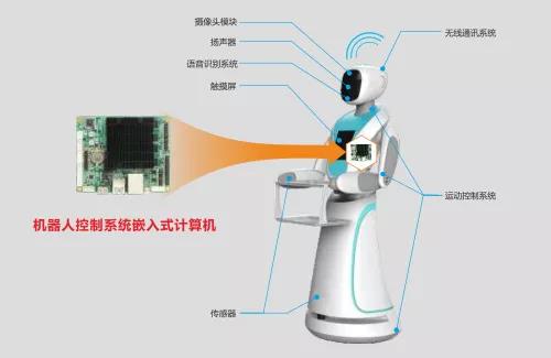 华北工控机器人控制系统安博电子官方网站_安博(中国)
框图 华北工控机器人控制系统安博电子官方网站_安博(中国)
框图