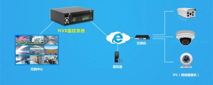 华北工控NVR监控系统安博电子官方网站_安博(中国)
框图 华北工控NVR监控系统安博电子官方网站_安博(中国)
框图