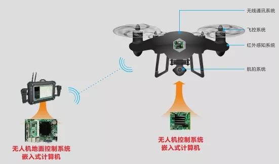 华北工控无人机控制系统安博电子官方网站_安博(中国)
方案 华北工控无人机控制系统安博电子官方网站_安博(中国)
方案