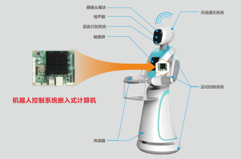 华北工控机器人控制系统安博电子官方网站_安博(中国)
框图 华北工控机器人控制系统安博电子官方网站_安博(中国)
框图