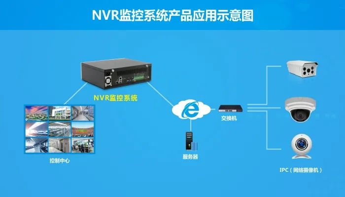 华北工控NVR系统安博电子官方网站_安博(中国)
方案.png 华北工控NVR系统安博电子官方网站_安博(中国)
方案.png