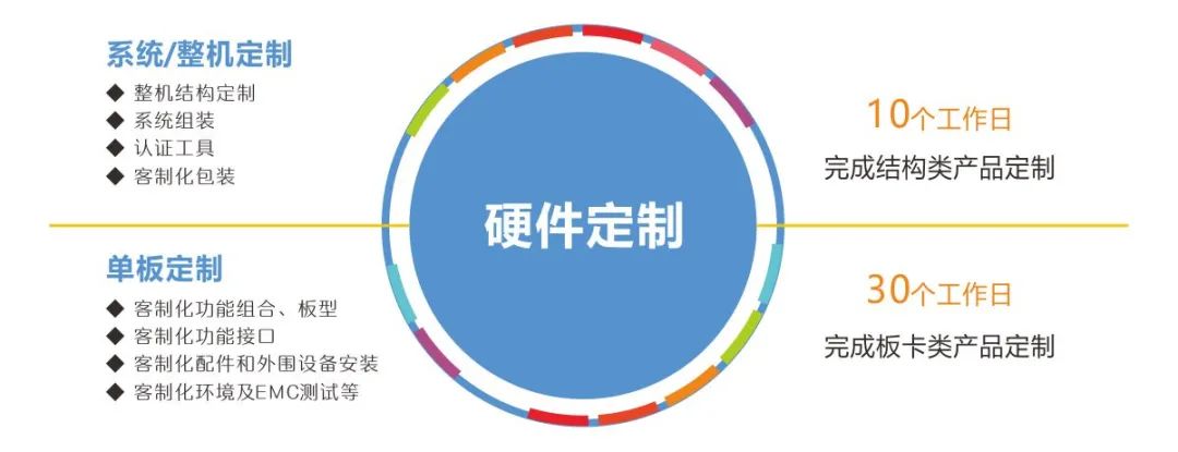 华北工控安博电子官方网站_安博（中国）
客制化服务.jpg