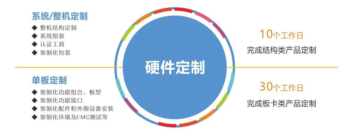 华北工控安博电子官方网站_安博（中国）
客制化.jpg