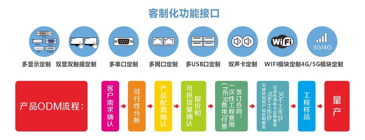 华北工控安博电子官方网站_安博（中国）
客制化.jpg